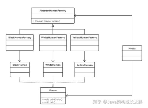 工厂模式解析 简单工厂 工厂方法与抽象工厂 csdn博客